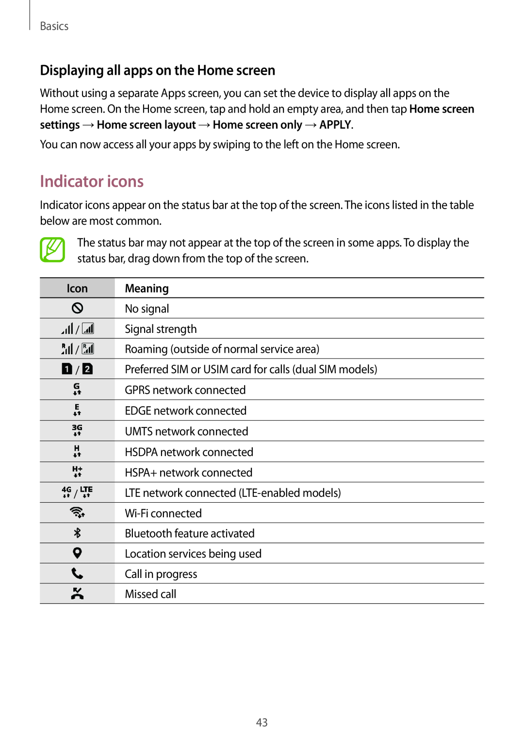 Samsung SM-A530FZDDEUR, SM-A530FZDDXEF manual Indicator icons, Displaying all apps on the Home screen, Icon, Meaning, Basics 