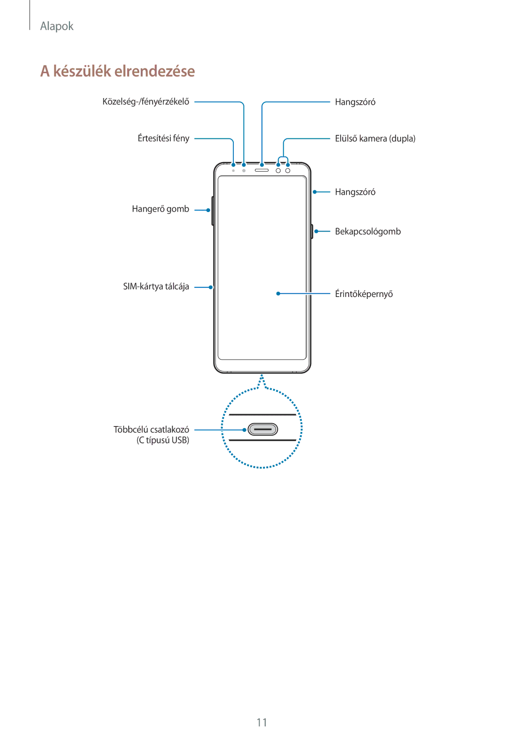 Samsung SM-A530FZDAPAN, SM-A530FZDDXEH, SM-A530FZKDXEH, SM-A530FZVDXEH, SM-A530FZVAPAN, SM-A530FZKAPAN Készülék elrendezése 