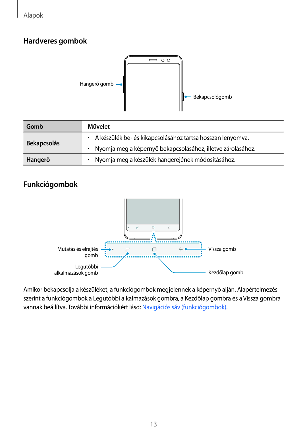 Samsung SM-A530FZKDXEH, SM-A530FZDDXEH, SM-A530FZVDXEH Hardveres gombok, Funkciógombok, Gomb Művelet Bekapcsolás, Hangerő 