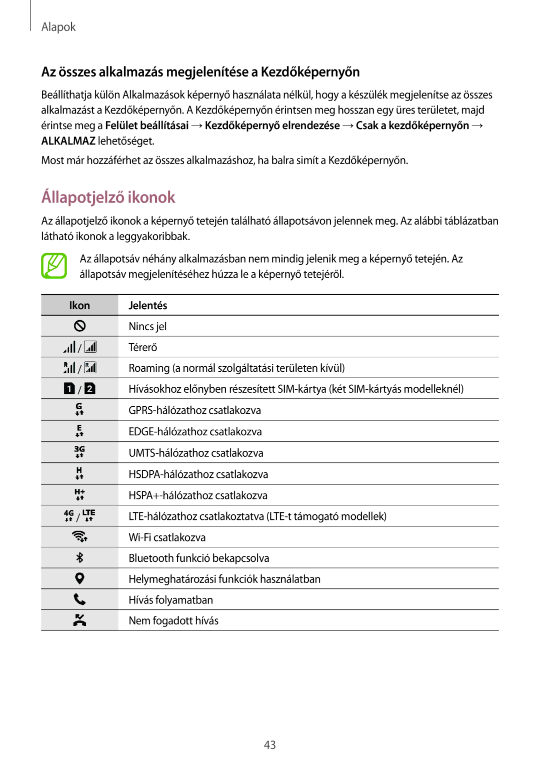 Samsung SM-A530FZKDXEH manual Állapotjelző ikonok, Az összes alkalmazás megjelenítése a Kezdőképernyőn, Ikon Jelentés 