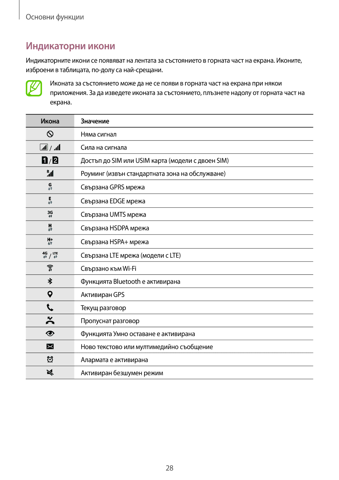 Samsung SM-A700FZDABGL, SM-A500FZDUBGL, SM-A700FZWABGL, SM-A700FZKABGL manual Индикаторни икони, Икона Значение 