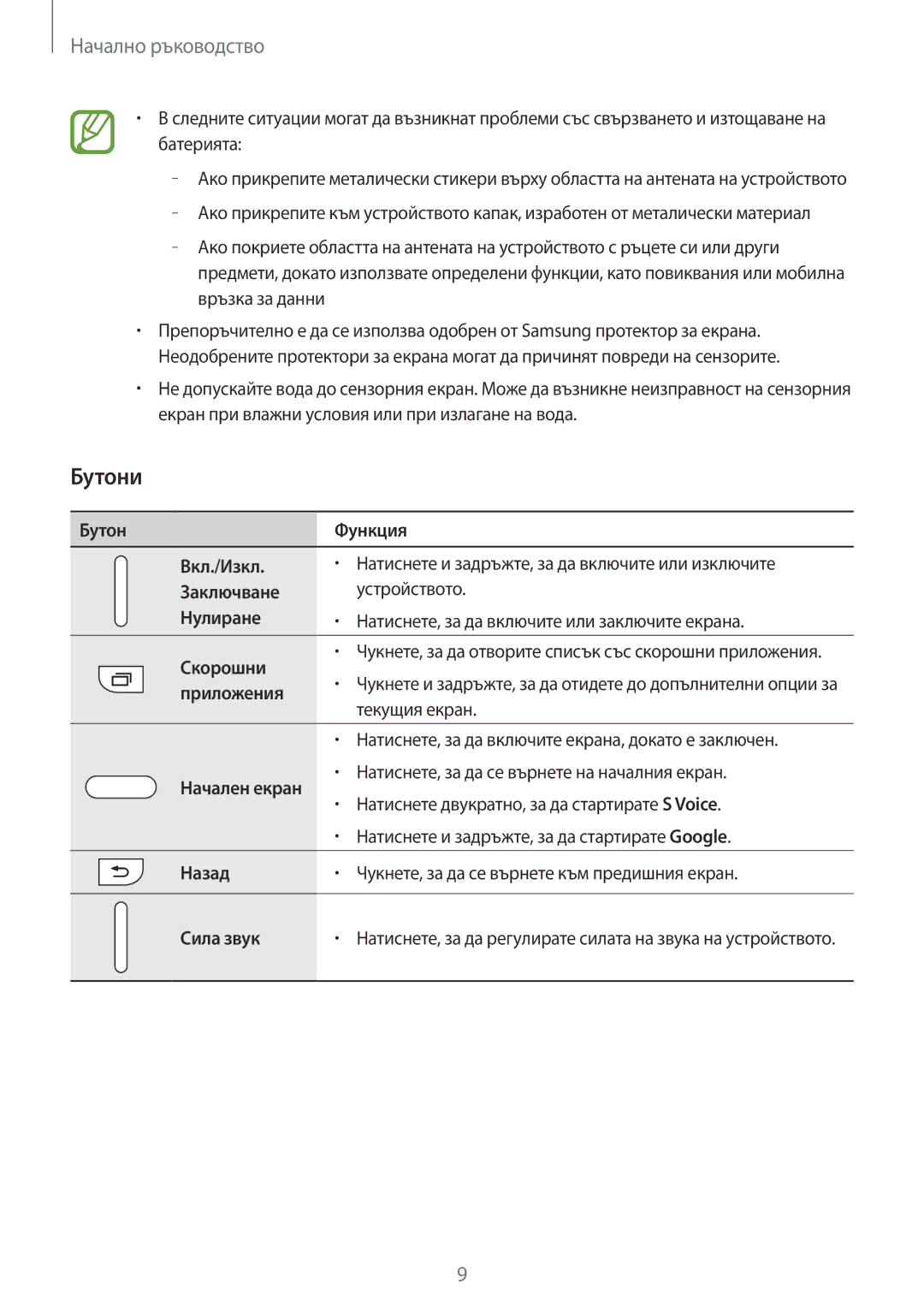 Samsung SM-A500FZDUBGL, SM-A700FZDABGL, SM-A700FZWABGL, SM-A700FZKABGL manual Бутони 