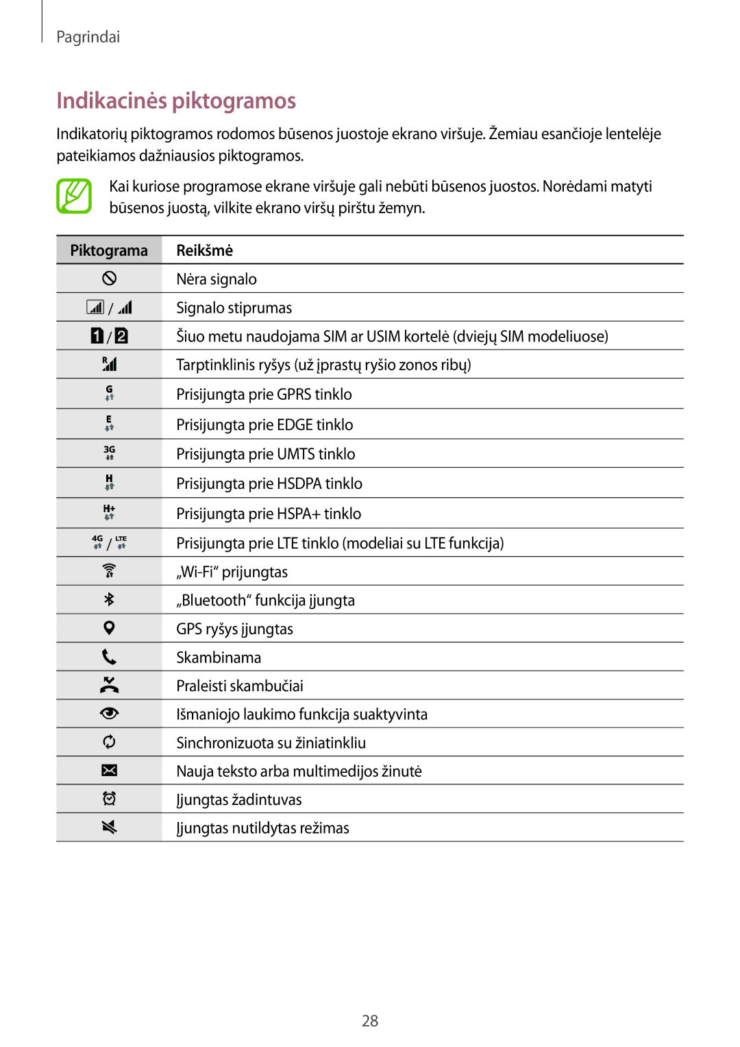 Samsung SM-A700FZWASEB, SM-A700FZDASEB, SM-A700FZKASEB manual Indikacinės piktogramos, Piktograma Reikšmė 