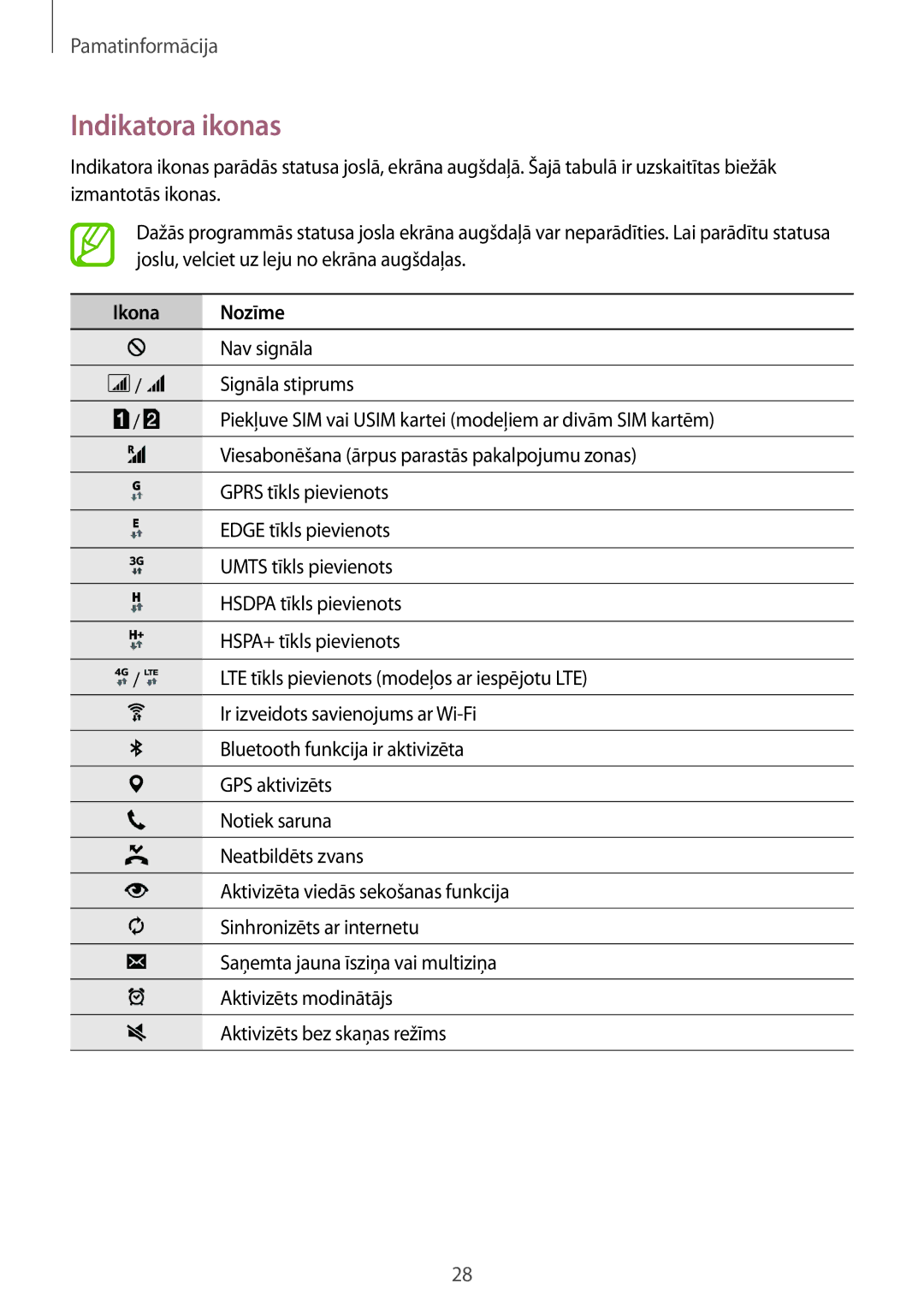 Samsung SM-A700FZWASEB, SM-A700FZDASEB, SM-A700FZKASEB manual Indikatora ikonas, Ikona Nozīme 