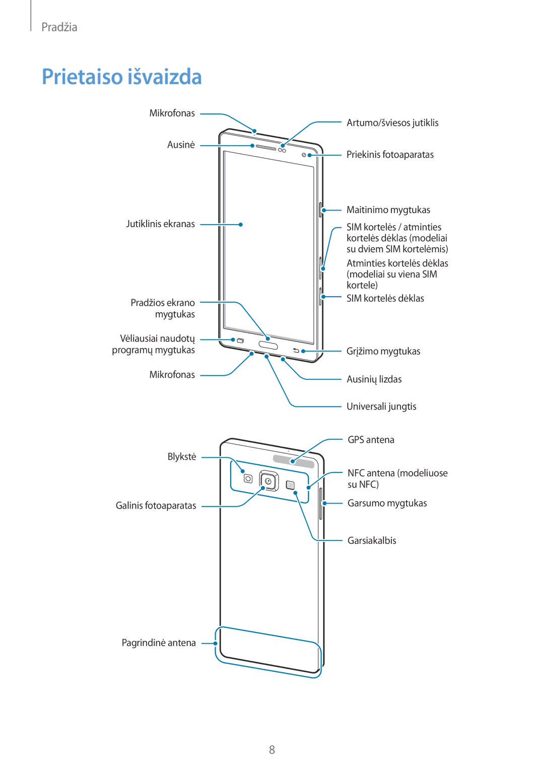 Samsung SM-A700FZKASEB, SM-A700FZDASEB, SM-A700FZWASEB manual Prietaiso išvaizda 