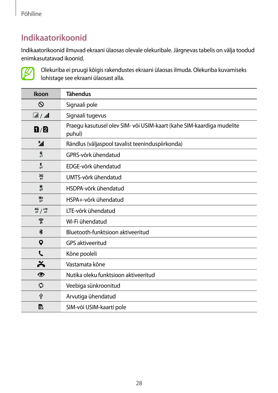 Samsung SM-A700FZWASEB, SM-A700FZDASEB, SM-A700FZKASEB manual Indikaatorikoonid, Ikoon Tähendus 