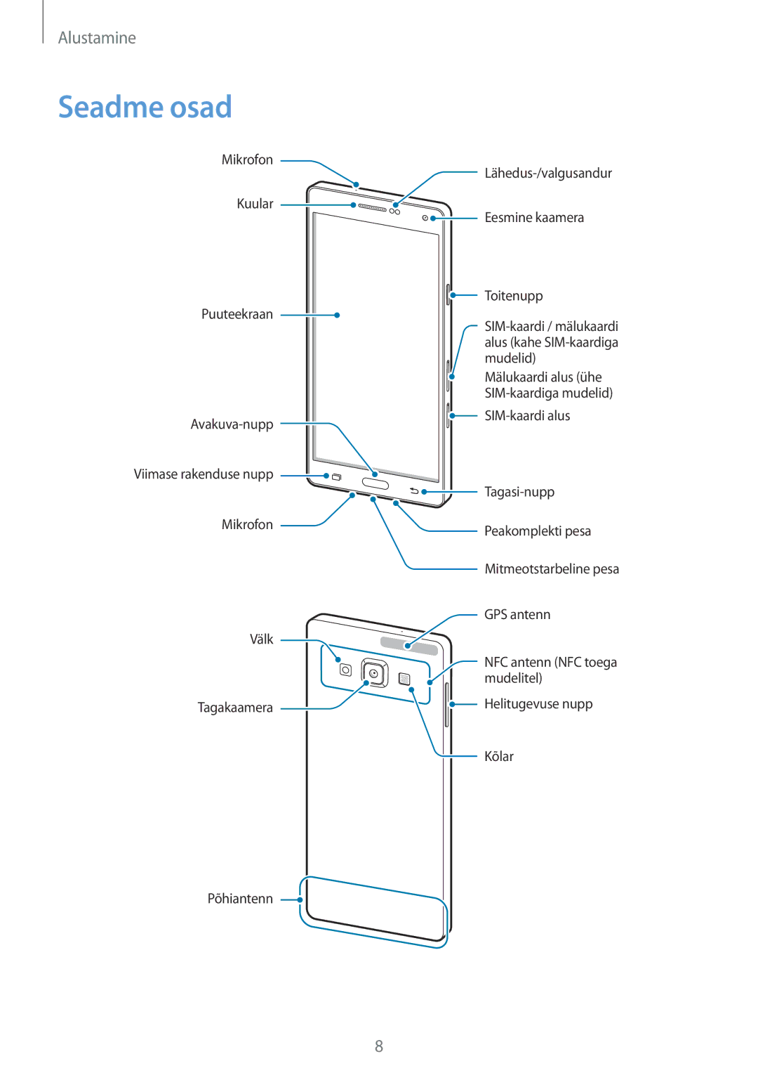 Samsung SM-A700FZKASEB, SM-A700FZDASEB, SM-A700FZWASEB manual Seadme osad 