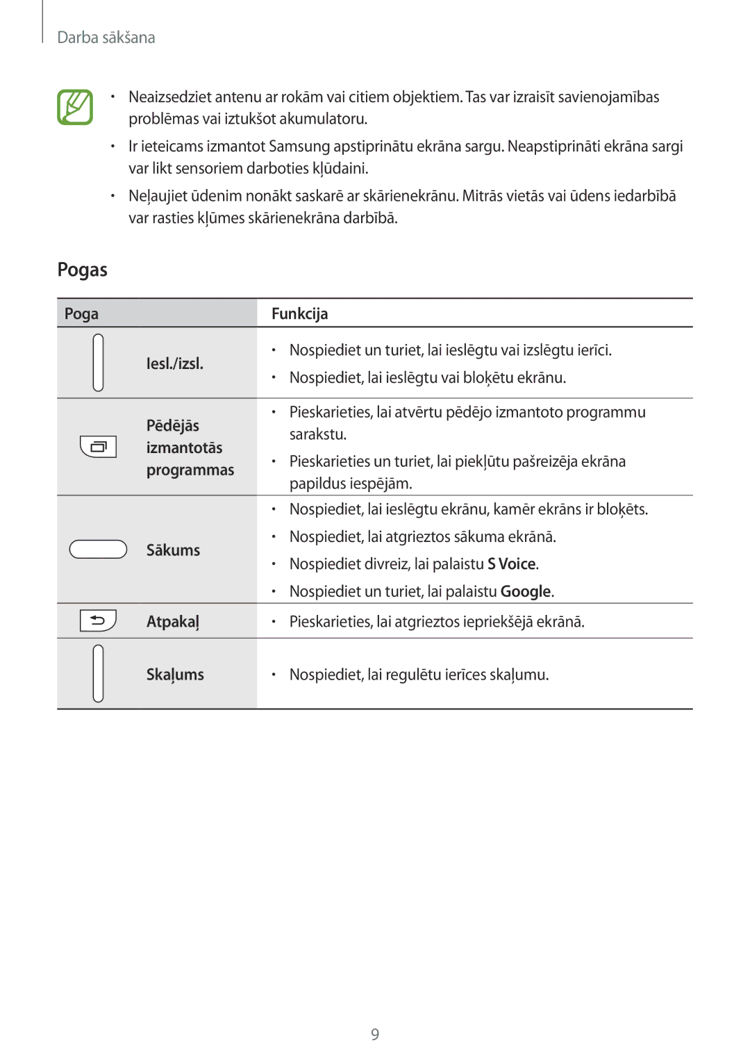 Samsung SM-A700FZDASEB, SM-A700FZWASEB, SM-A700FZKASEB manual Pogas 