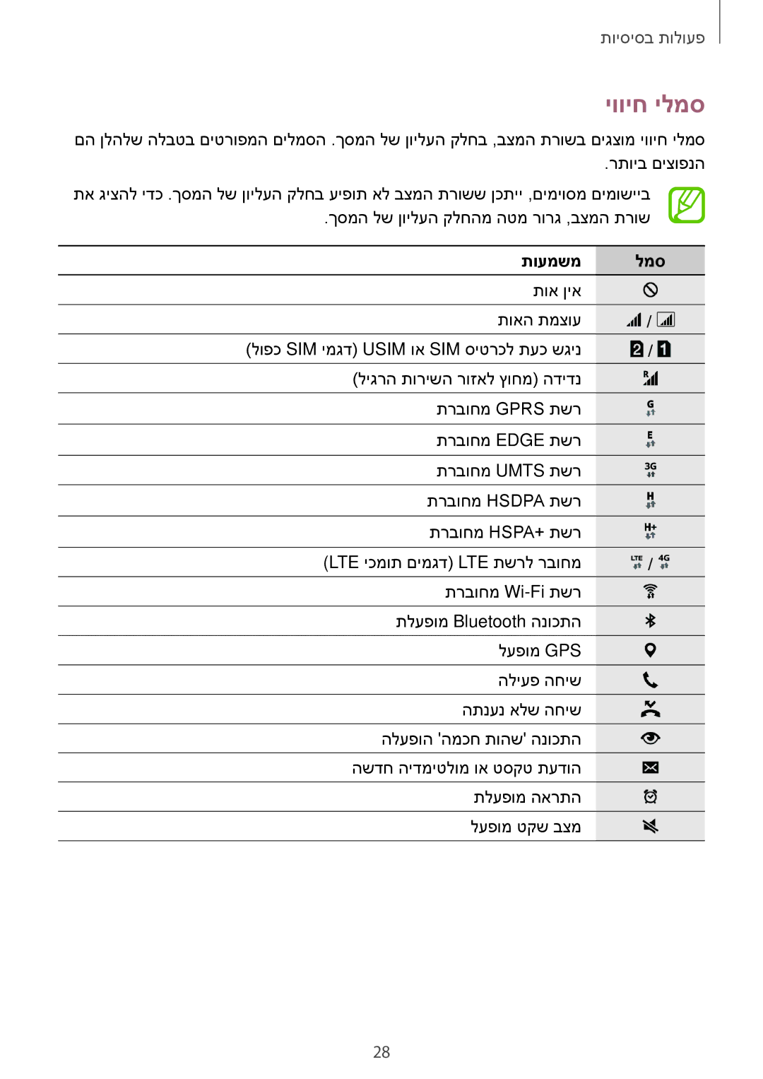 Samsung SM-A700FZKAILO, SM-A700FZDASEE, SM-A700FZKASEE, SM-A500FZWACEL, SM-A500FZWAPCL, SM-A500FZWDILO יוויח ילמס, תועמשמ למס 