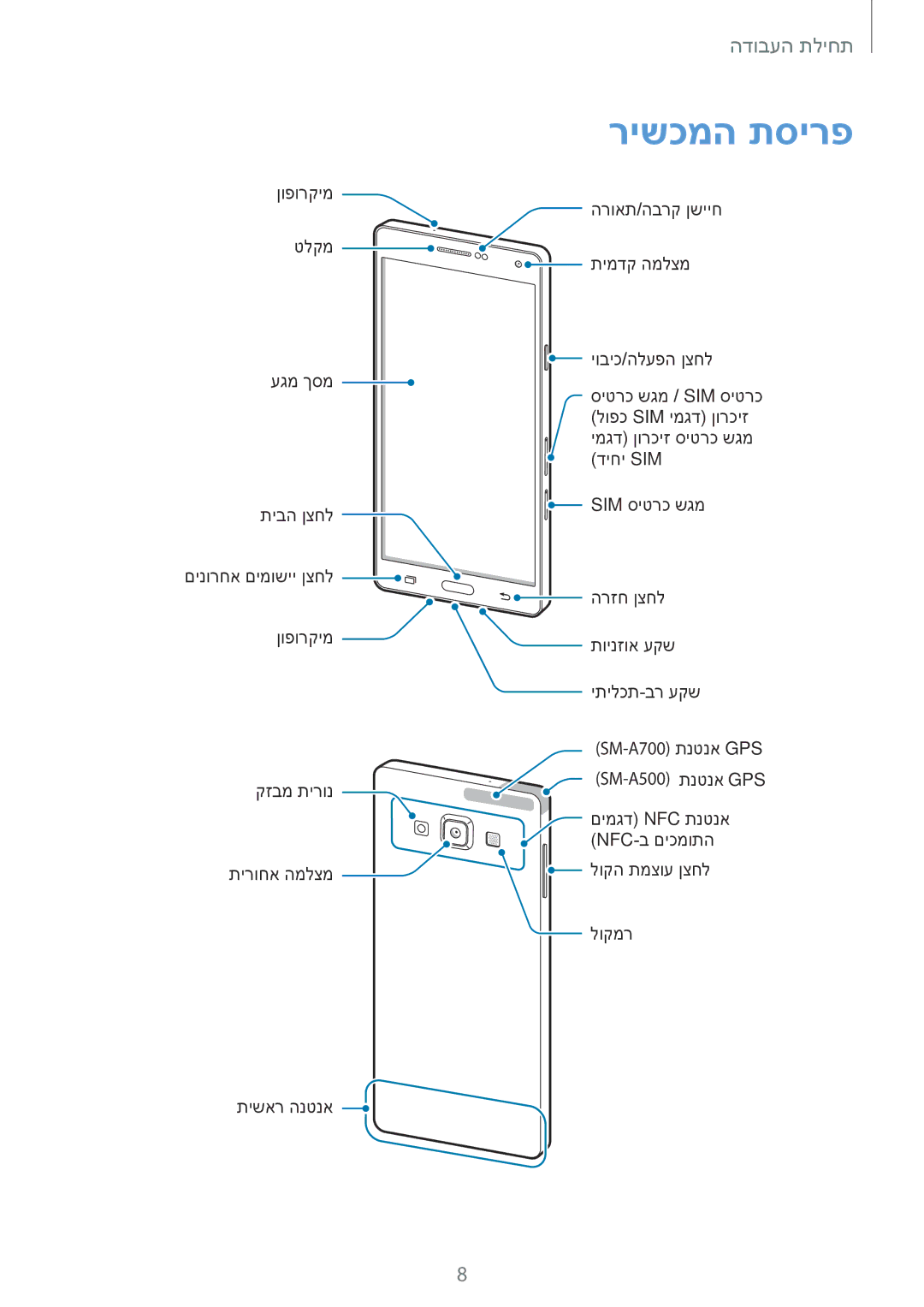 Samsung SM-A700FZWAPCL, SM-A700FZDASEE, SM-A700FZKASEE, SM-A500FZWACEL, SM-A500FZWAPCL, SM-A500FZWDILO manual רישכמה תסירפ 