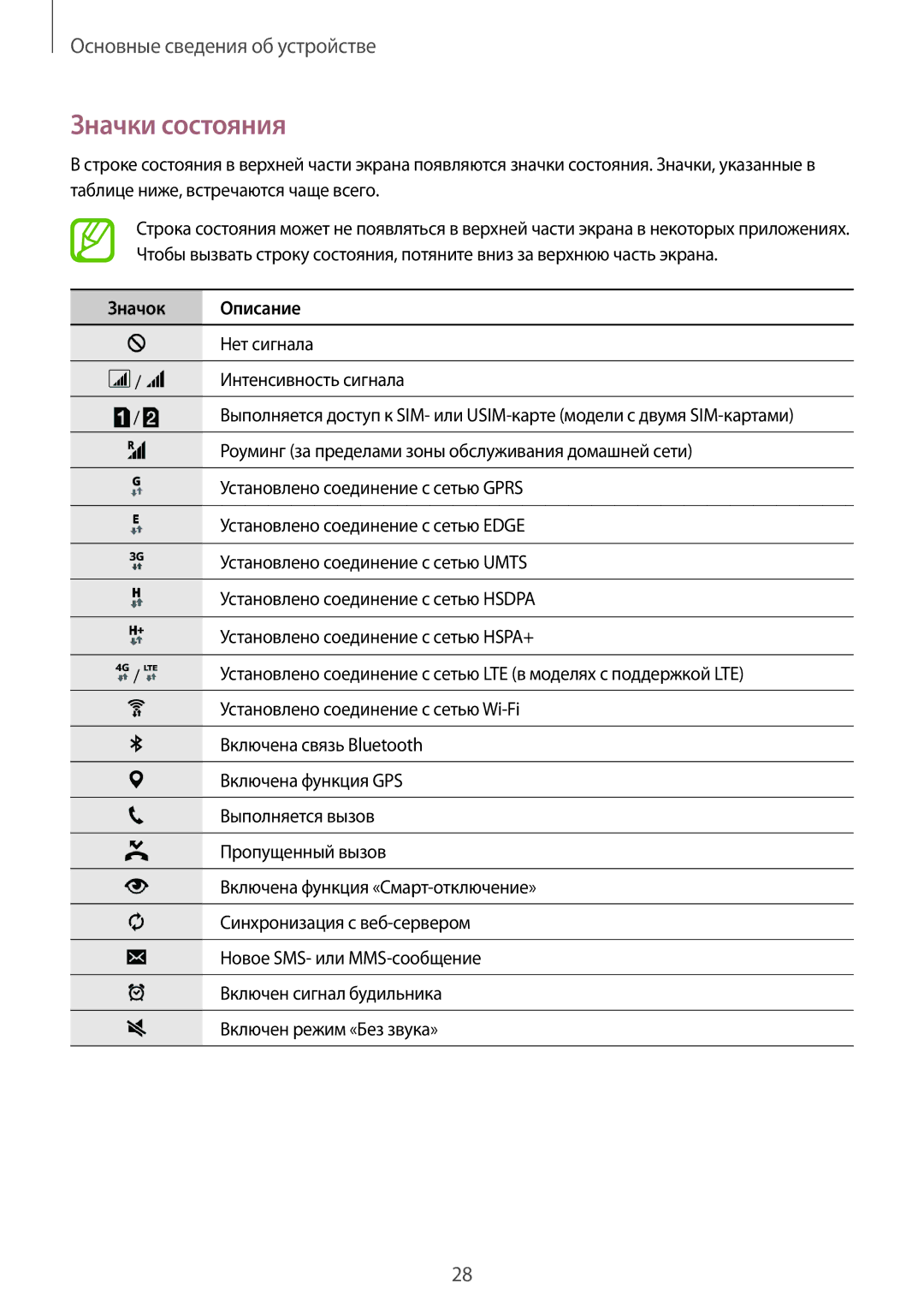 Samsung SM-A700FZDDSER manual Значки состояния, Значок Описание 