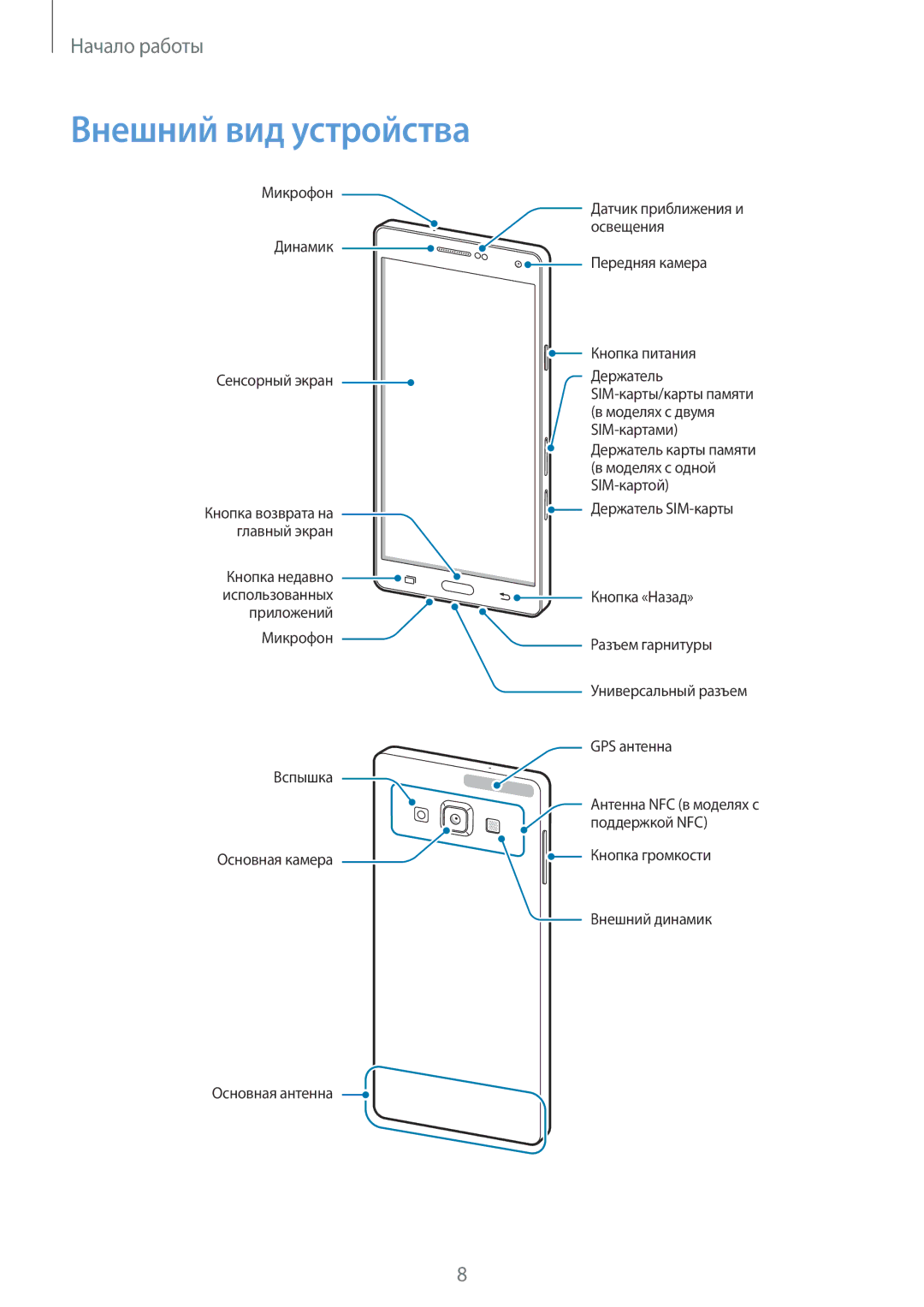 Samsung SM-A700FZDDSER manual Внешний вид устройства 