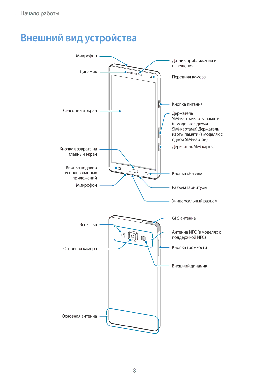 Samsung SM-A700FZDDSER manual Внешний вид устройства 