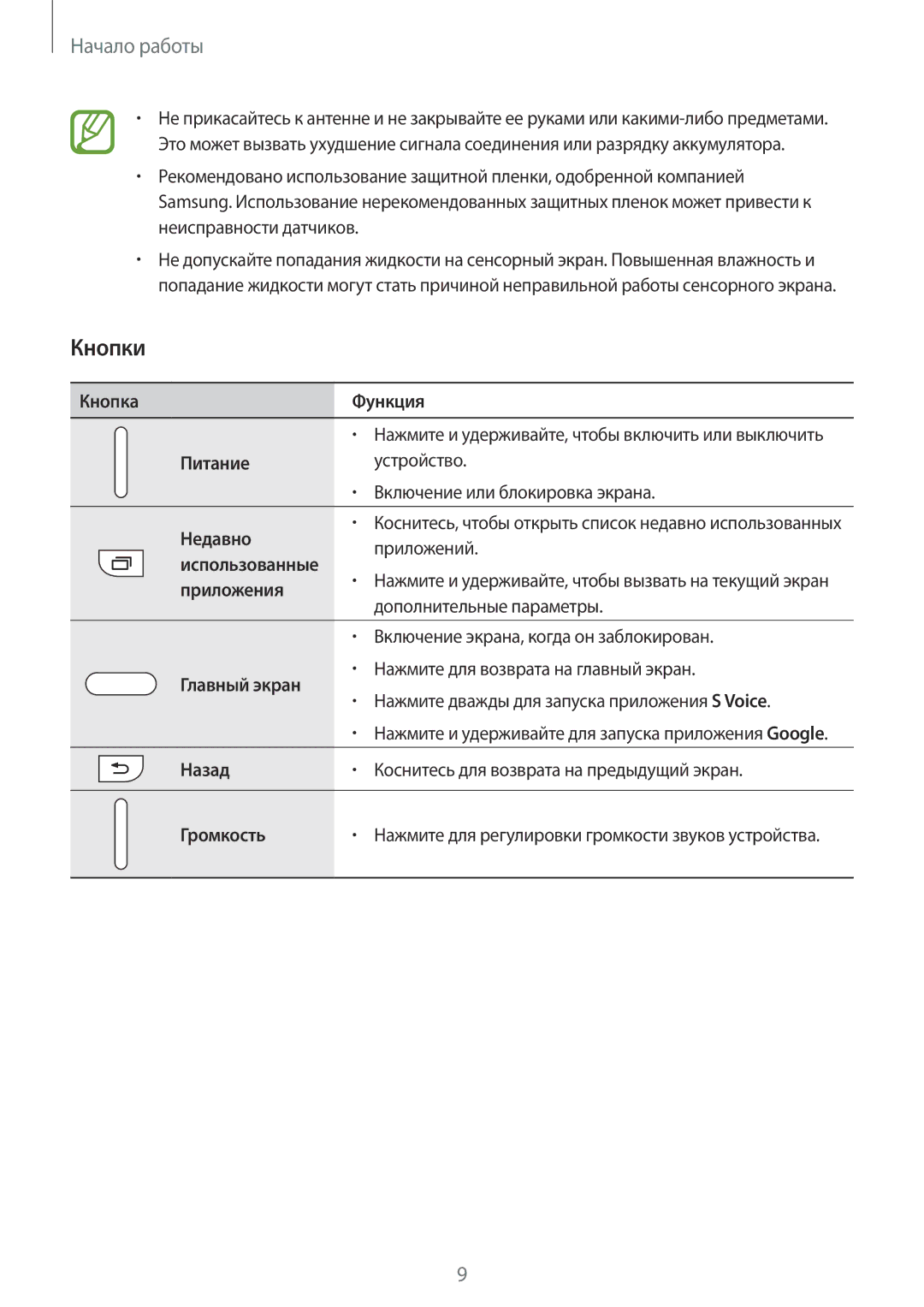 Samsung SM-A700FZDDSER manual Кнопки 