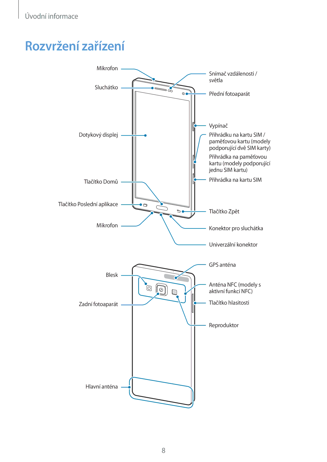 Samsung SM-A700FZKAETL, SM-A700FZKACYO, SM-A700FZWACYO, SM-A700FZKAATO manual Rozvržení zařízení, Přední fotoaparát Vypínač 