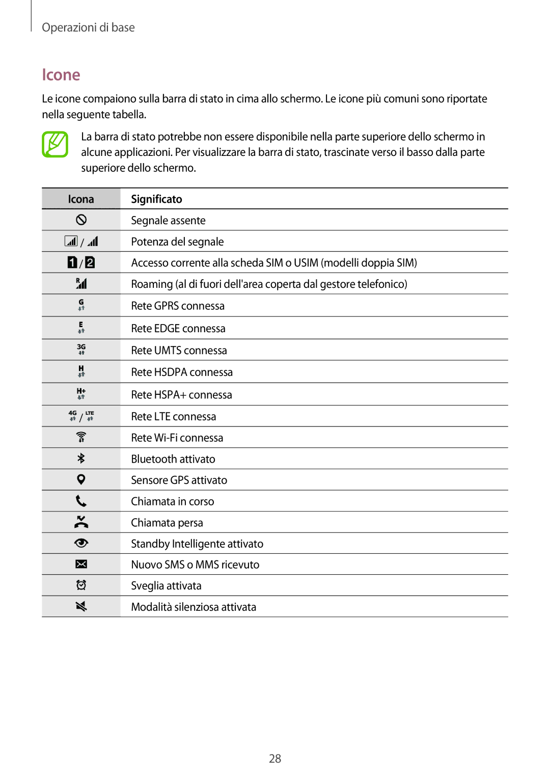 Samsung SM-A500FZKUHUI, SM-A700FZKADBT, SM-A500FZWUPRT, SM-A500FZKUDPL, SM-A500FZKUDBT manual Icone, Icona Significato 