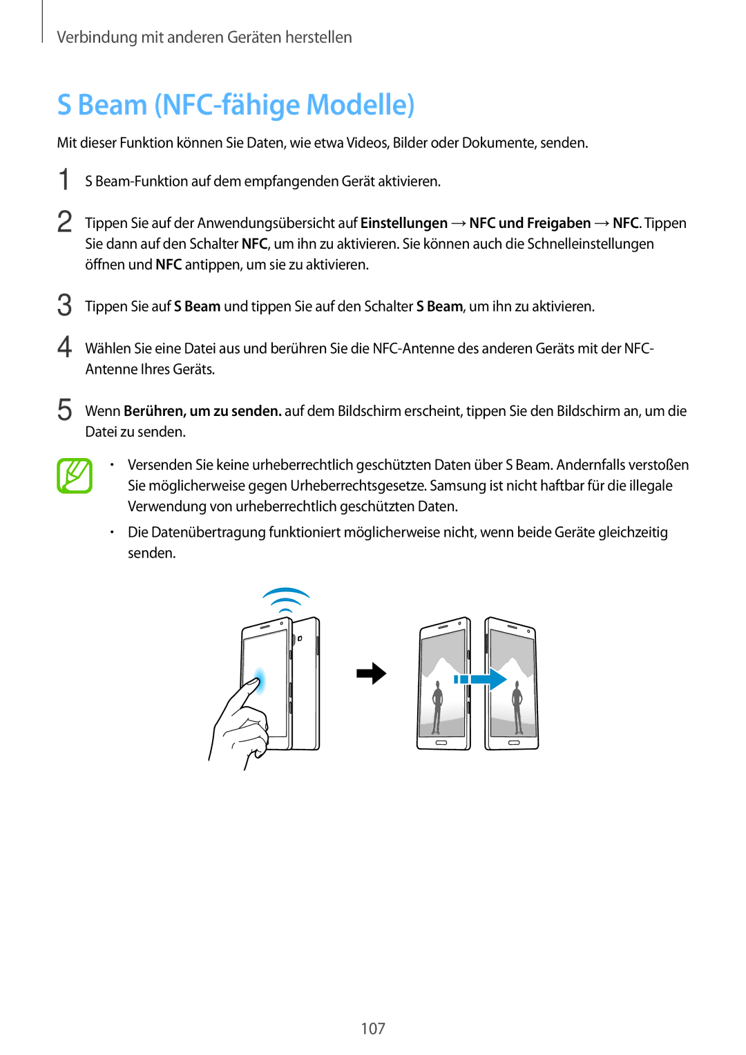 Samsung SM-A500FZSUBGL, SM-A700FZKADBT, SM-A700FZKACYO, SM-A500FZWUPRT, SM-A500FZWUDDE, SM-A500FZWUATO Beam NFC-fähige Modelle 