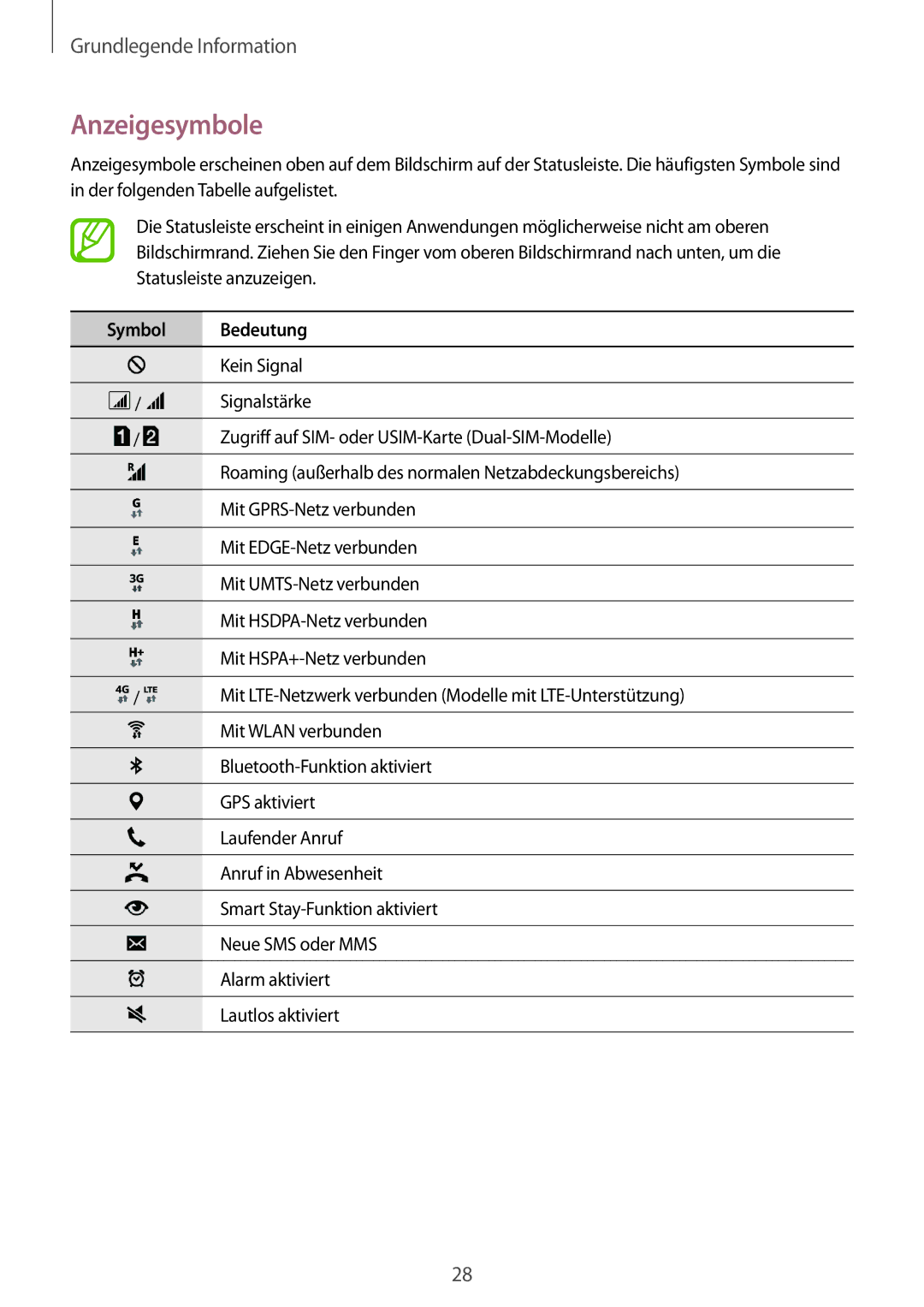 Samsung SM-A500FZWUVIA, SM-A700FZKADBT, SM-A700FZKACYO, SM-A500FZWUPRT, SM-A500FZWUDDE manual Anzeigesymbole, Symbol Bedeutung 