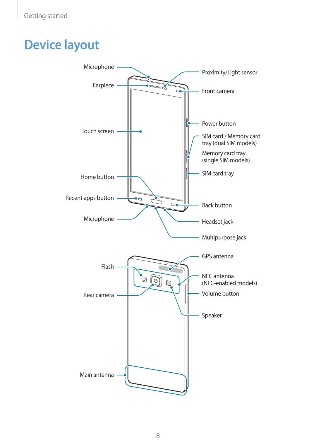 Samsung SM-A700FZKAATO, SM-A700FZKADBT, SM-A700FZKACYO, SM-A700FZWATPH, SM-A700FZDASEB, SM-A700FZDATPH manual Device layout 