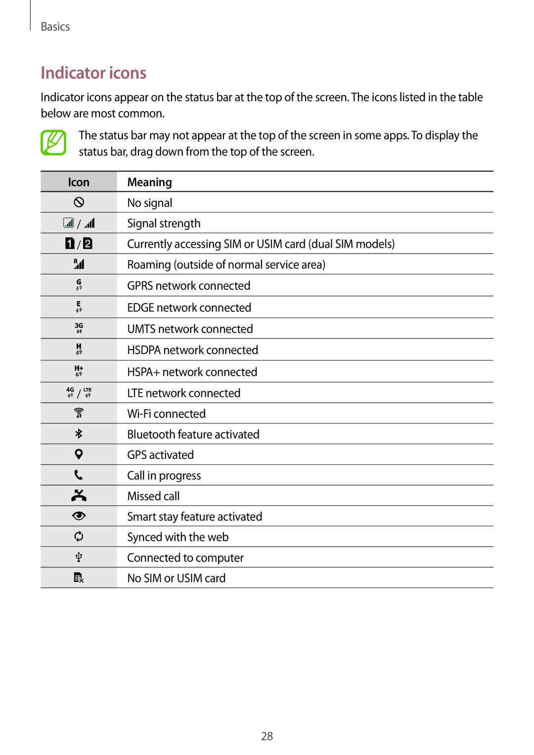 Samsung SM-A700FZKABGL, SM-A700FZKADBT, SM-A700FZKACYO, SM-A700FZWATPH, SM-A700FZDASEB manual Indicator icons, Icon Meaning 