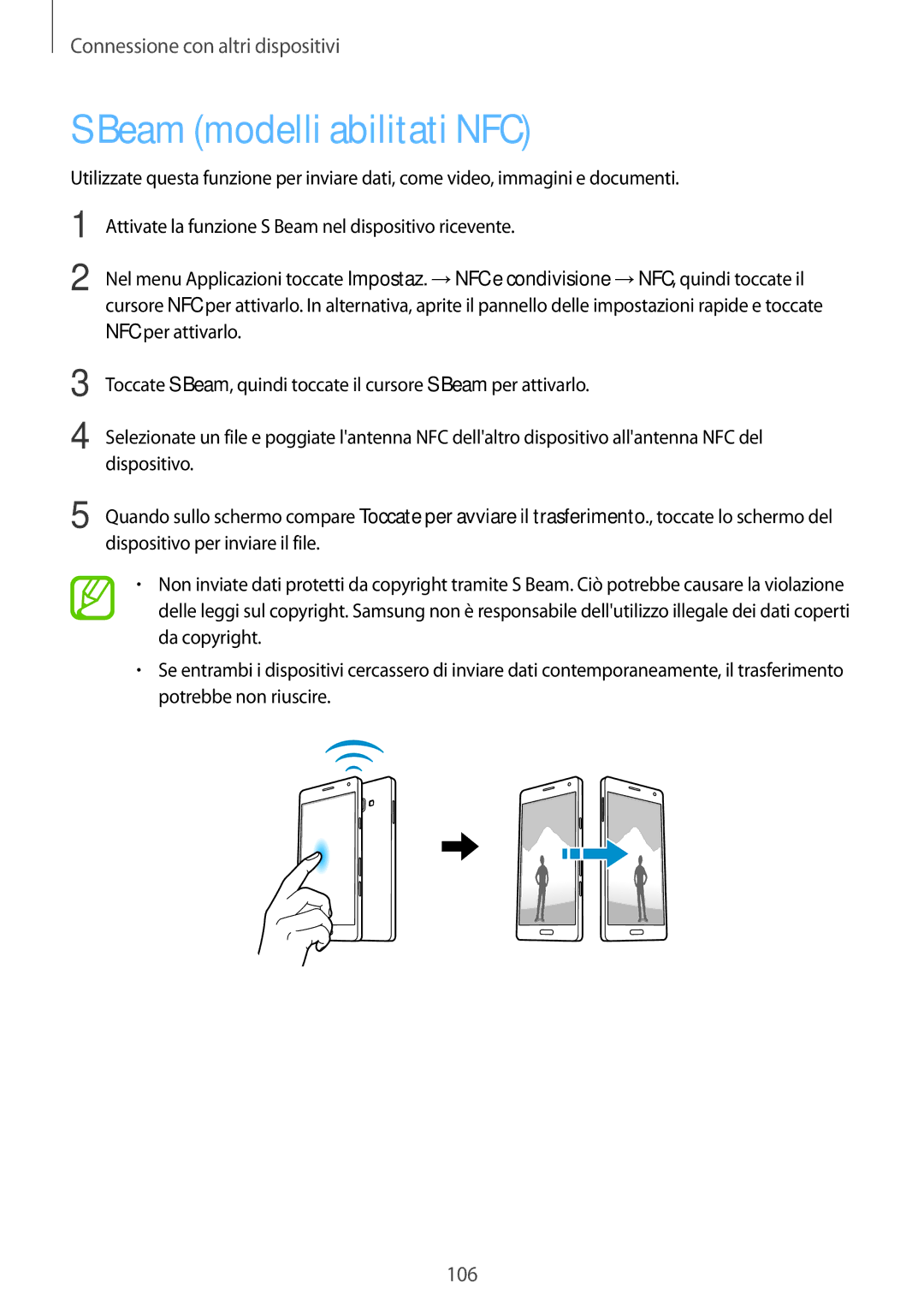 Samsung SM-A700FZWAXEF, SM-A700FZKADBT, SM-A700FZWADBT, SM-A700FZDASEE, SM-A700FZKAXEO manual Beam modelli abilitati NFC 