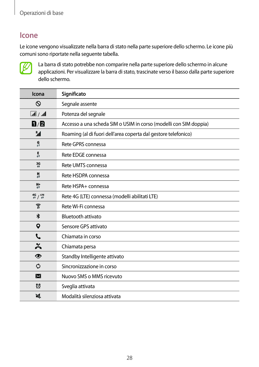 Samsung SM-A700FZKAXEO, SM-A700FZKADBT, SM-A700FZWADBT, SM-A700FZWAXEF, SM-A700FZDASEE manual Icone, Icona Significato 