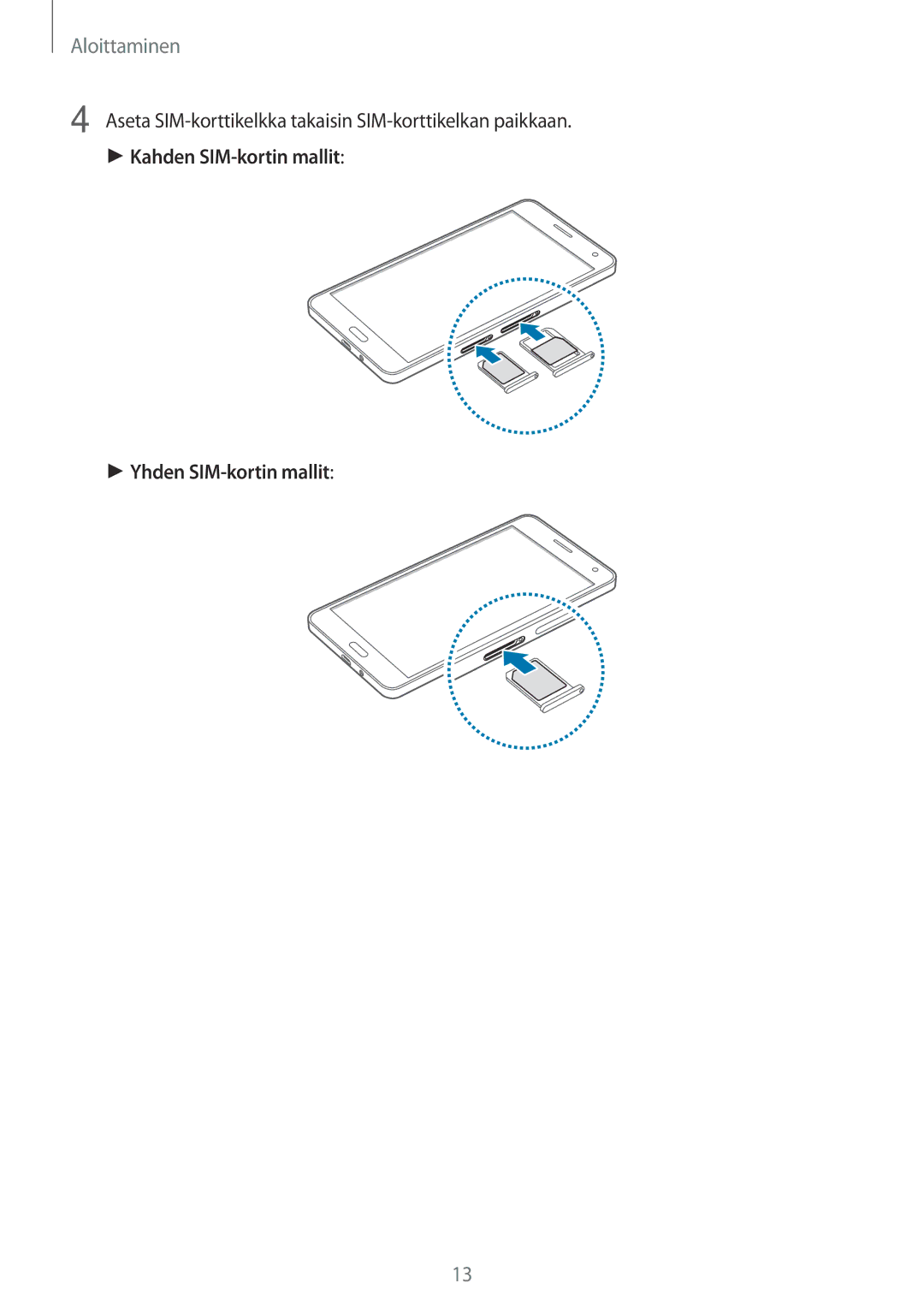 Samsung SM-A700FZDANEE, SM-A700FZKANEE, SM-A700FZWANEE manual Aseta SIM-korttikelkka takaisin SIM-korttikelkan paikkaan 