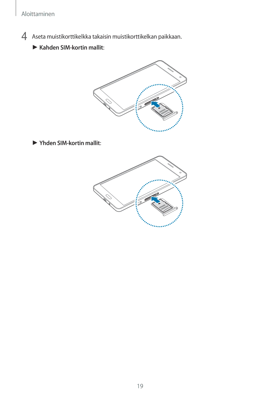 Samsung SM-A700FZDANEE, SM-A700FZKANEE, SM-A700FZWANEE manual Kahden SIM-kortin mallit Yhden SIM-kortin mallit 