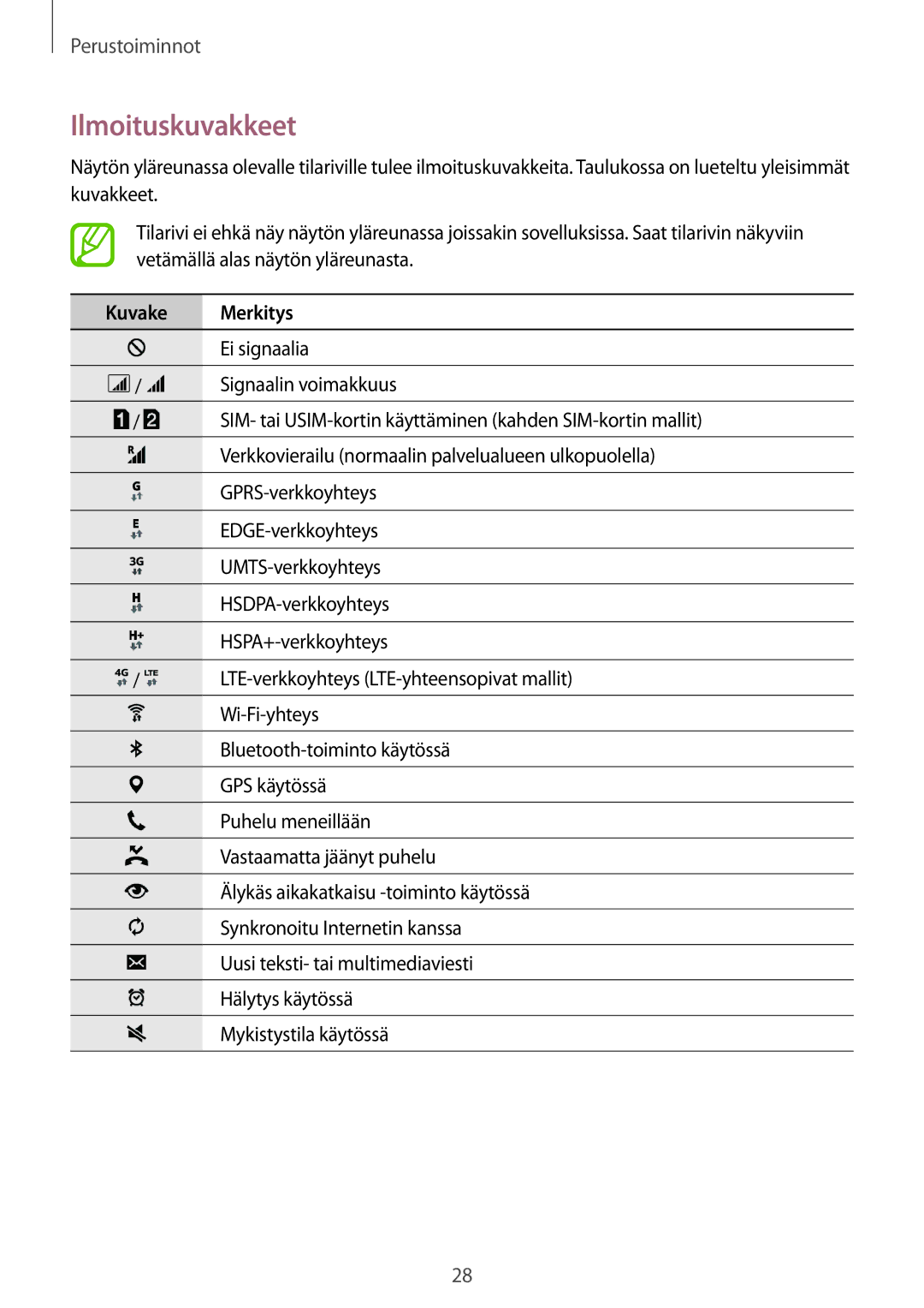 Samsung SM-A700FZDANEE, SM-A700FZKANEE, SM-A700FZWANEE manual Ilmoituskuvakkeet, Kuvake Merkitys 