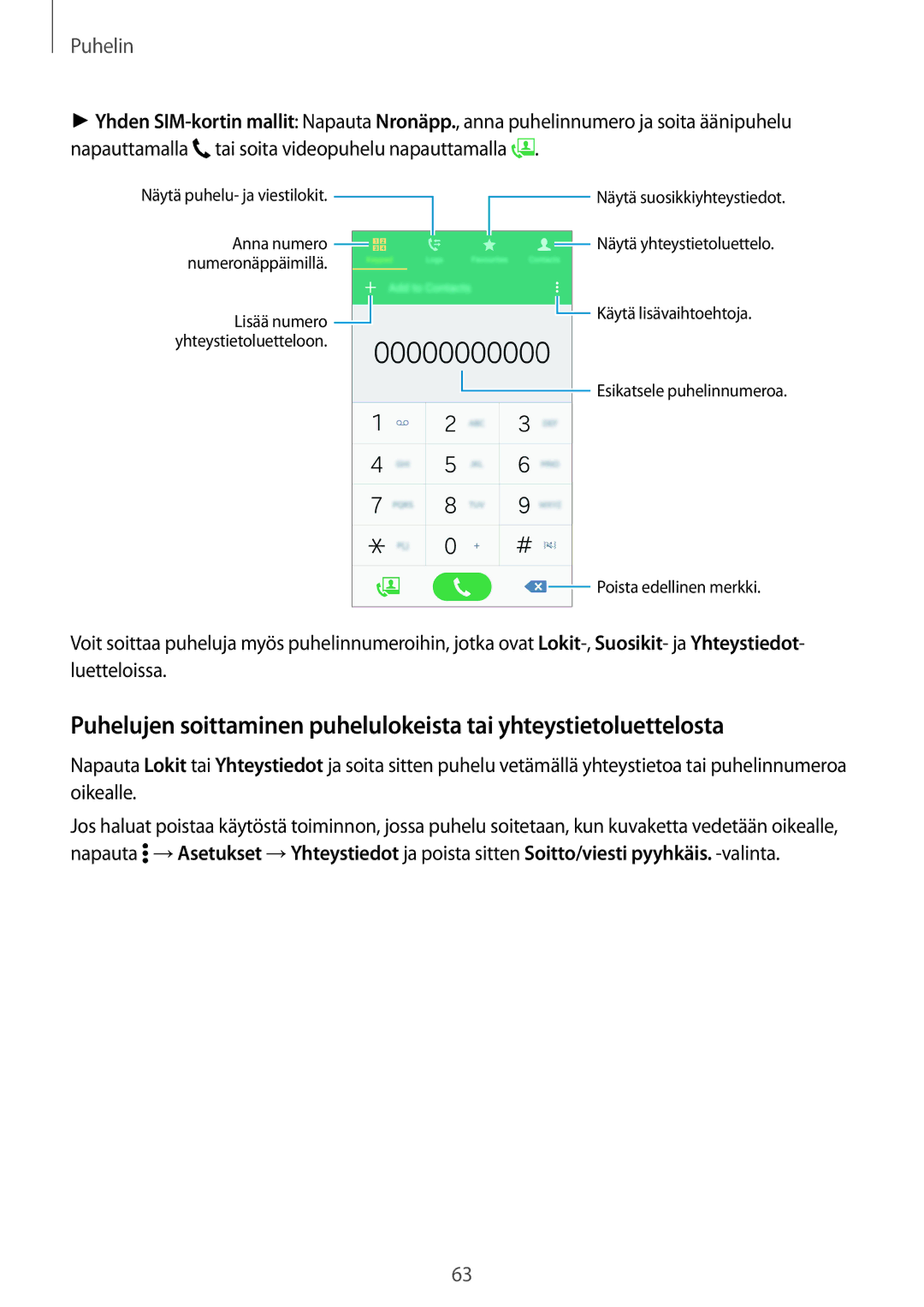 Samsung SM-A700FZKANEE, SM-A700FZDANEE, SM-A700FZWANEE manual Puhelin 