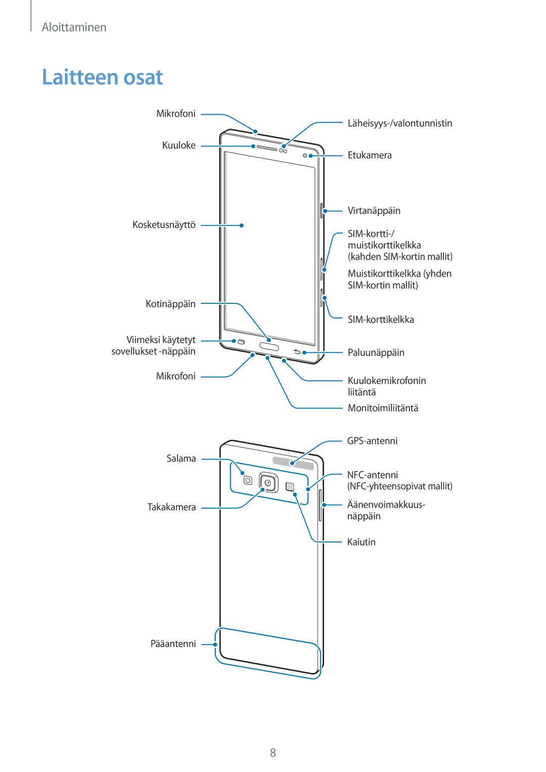 Samsung SM-A700FZWANEE, SM-A700FZKANEE, SM-A700FZDANEE manual Laitteen osat 