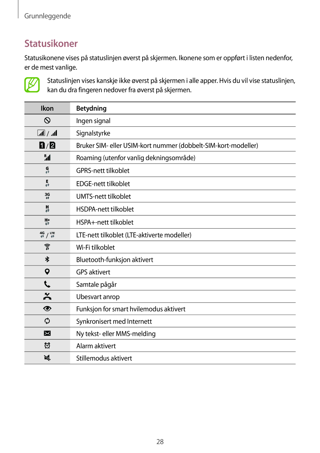 Samsung SM-A700FZDANEE, SM-A700FZKANEE, SM-A700FZWANEE manual Statusikoner, Ikon Betydning 