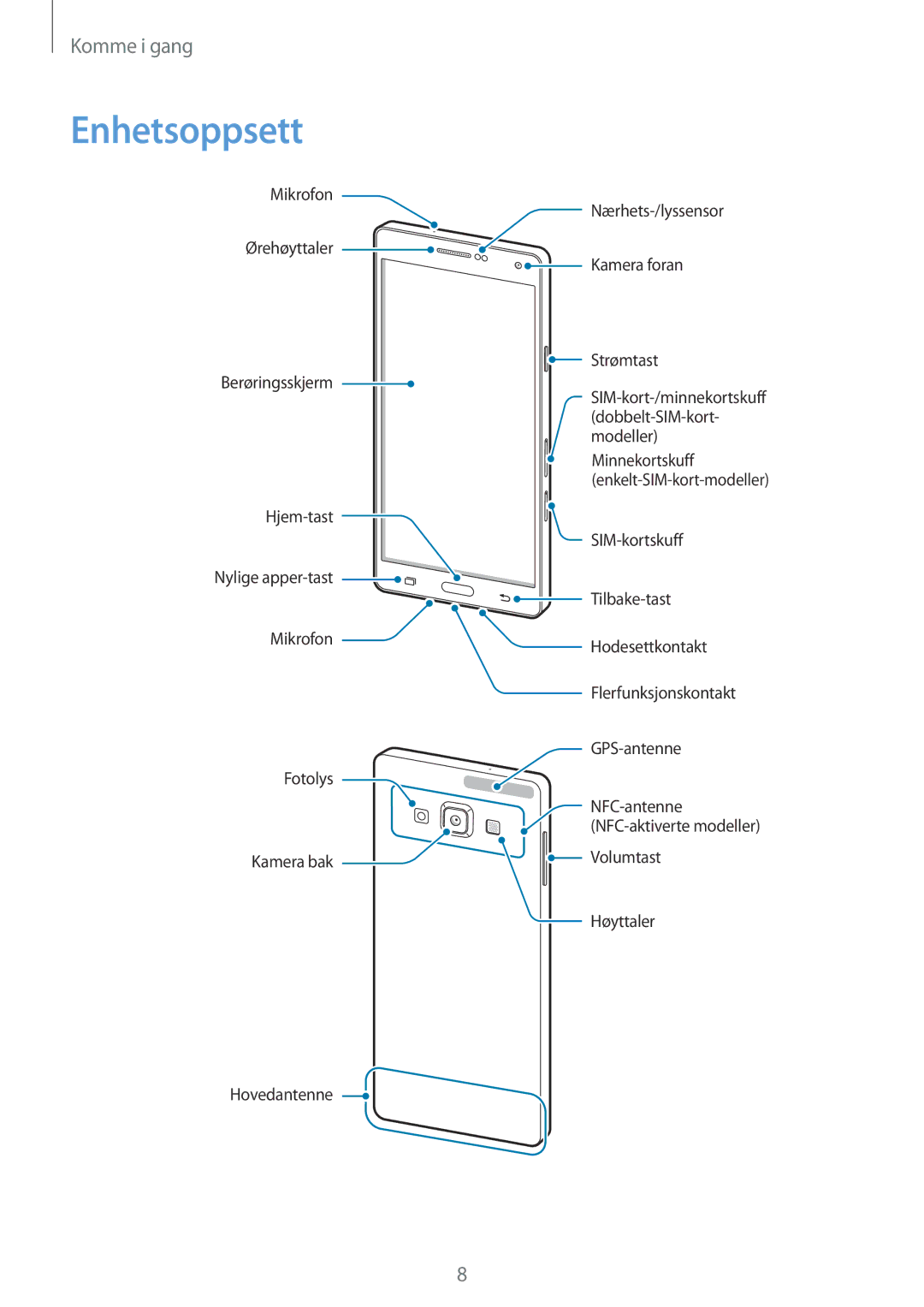 Samsung SM-A700FZWANEE, SM-A700FZKANEE, SM-A700FZDANEE manual Enhetsoppsett, Strømtast 