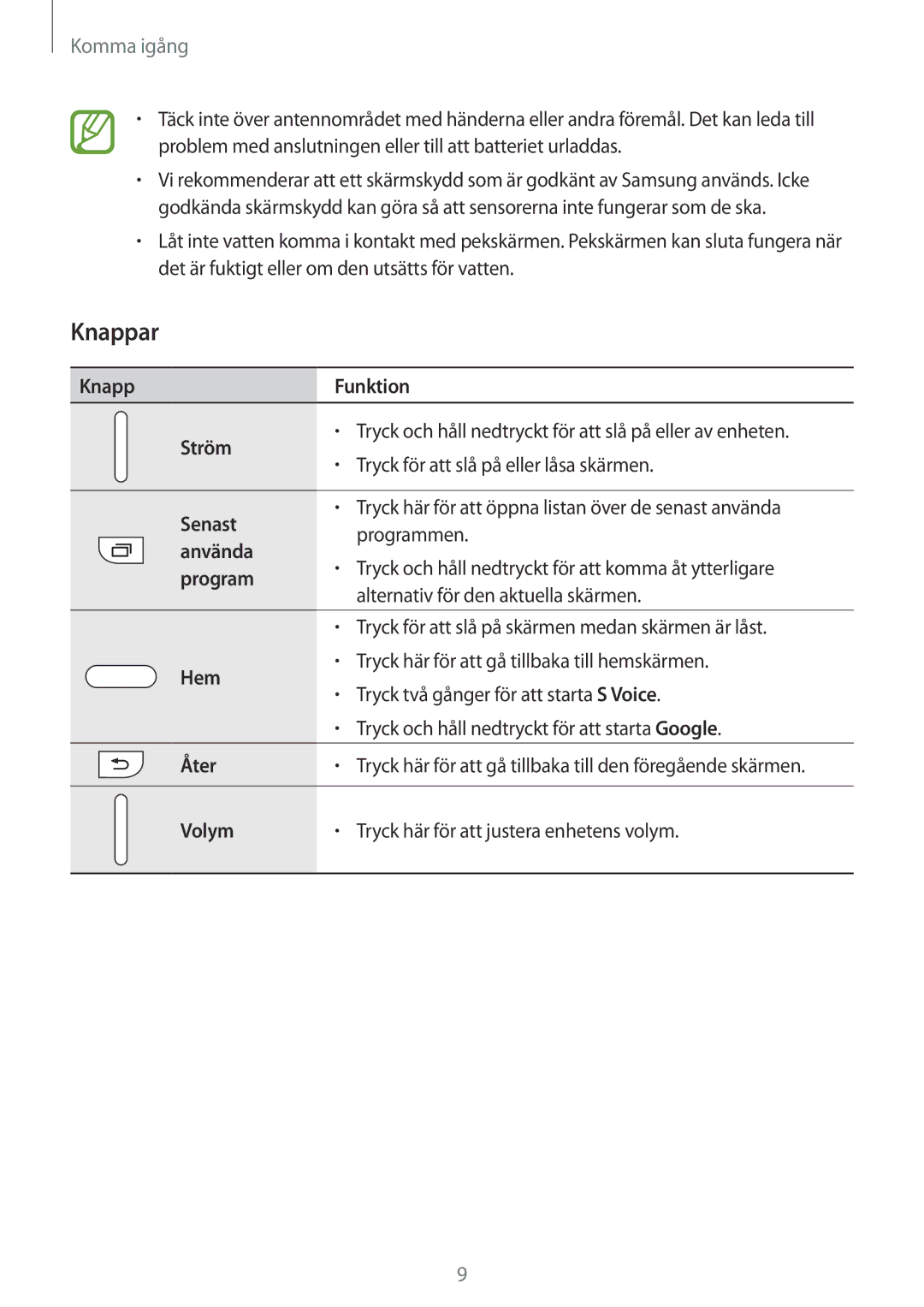 Samsung SM-A700FZKANEE, SM-A700FZDANEE, SM-A700FZWANEE manual Knappar 