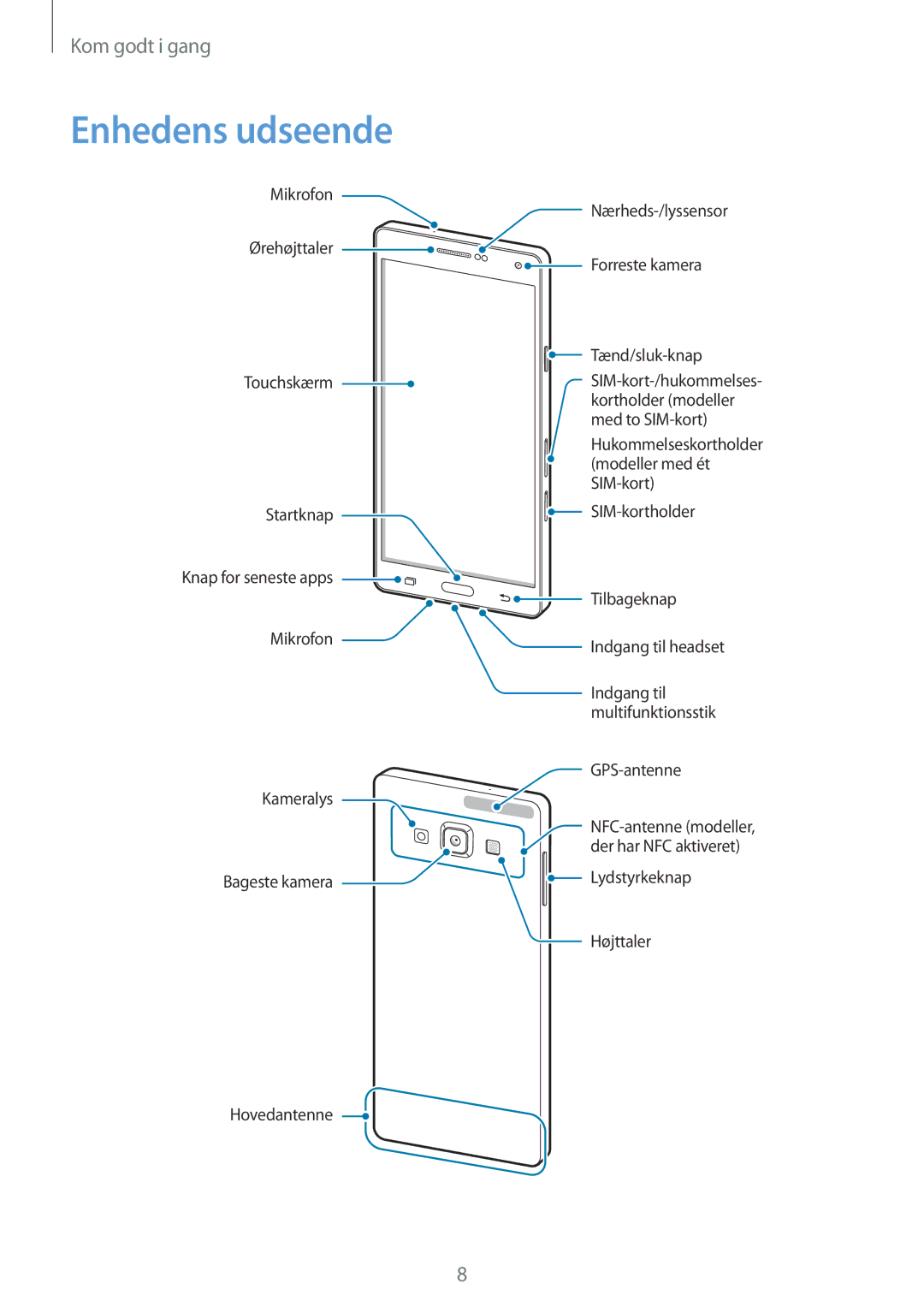 Samsung SM-A700FZWANEE, SM-A700FZKANEE, SM-A700FZDANEE manual Enhedens udseende, Tænd/sluk-knap 