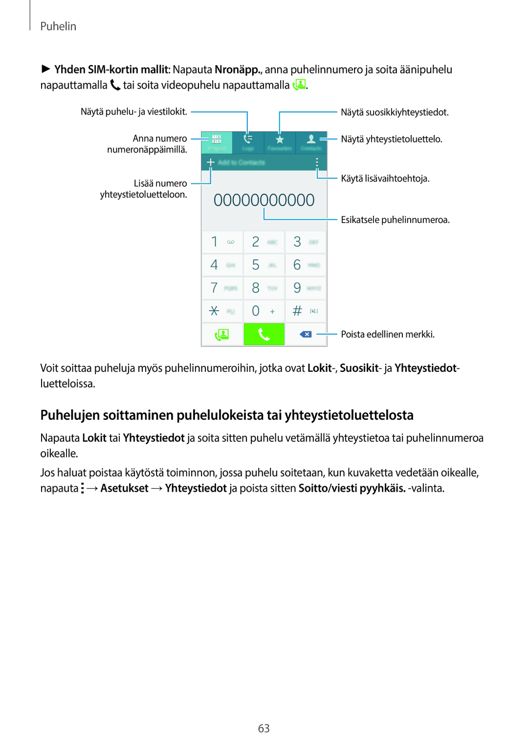 Samsung SM-A700FZKANEE, SM-A700FZDANEE, SM-A700FZWANEE manual Puhelin 