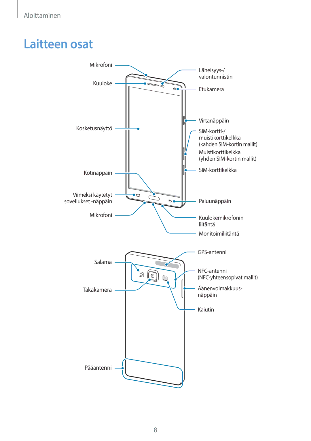 Samsung SM-A700FZWANEE, SM-A700FZKANEE manual Laitteen osat, Mikrofoni Läheisyys-/ valontunnistin Etukamera Virtanäppäin 