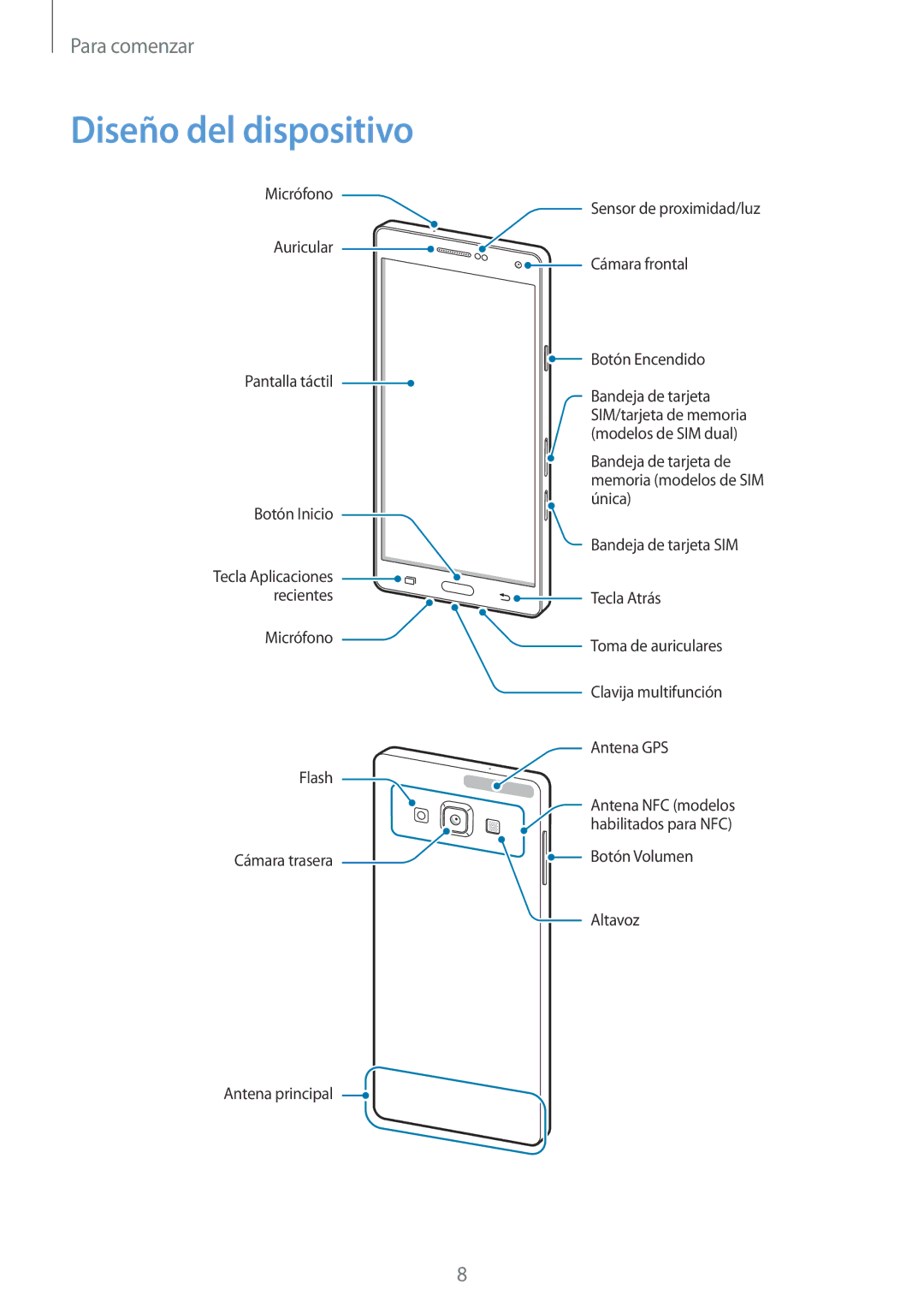 Samsung SM-A700FZKAPHE manual Diseño del dispositivo 