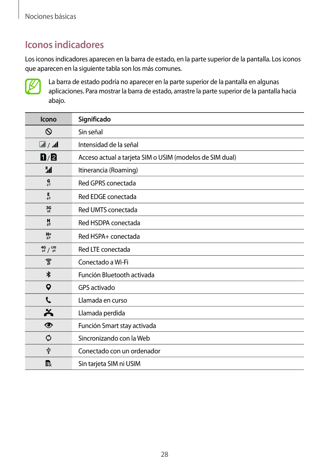 Samsung SM-A700FZKAPHE manual Iconos indicadores, Icono Significado 