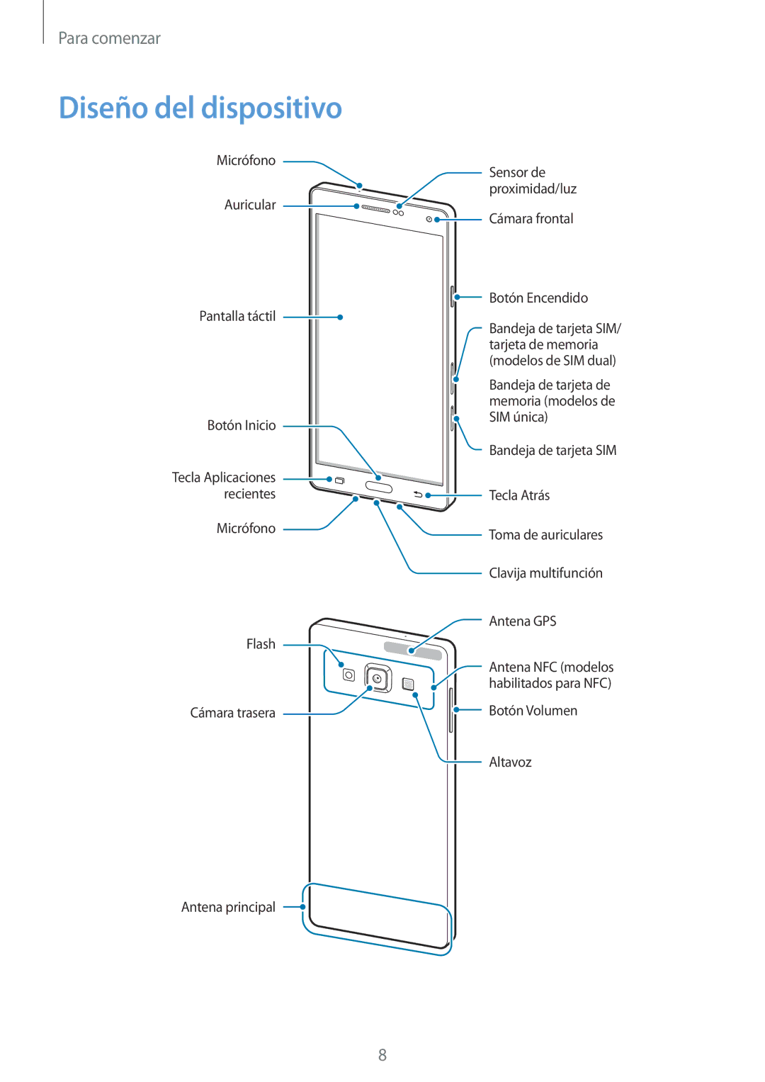 Samsung SM-A700FZKAPHE manual Diseño del dispositivo 