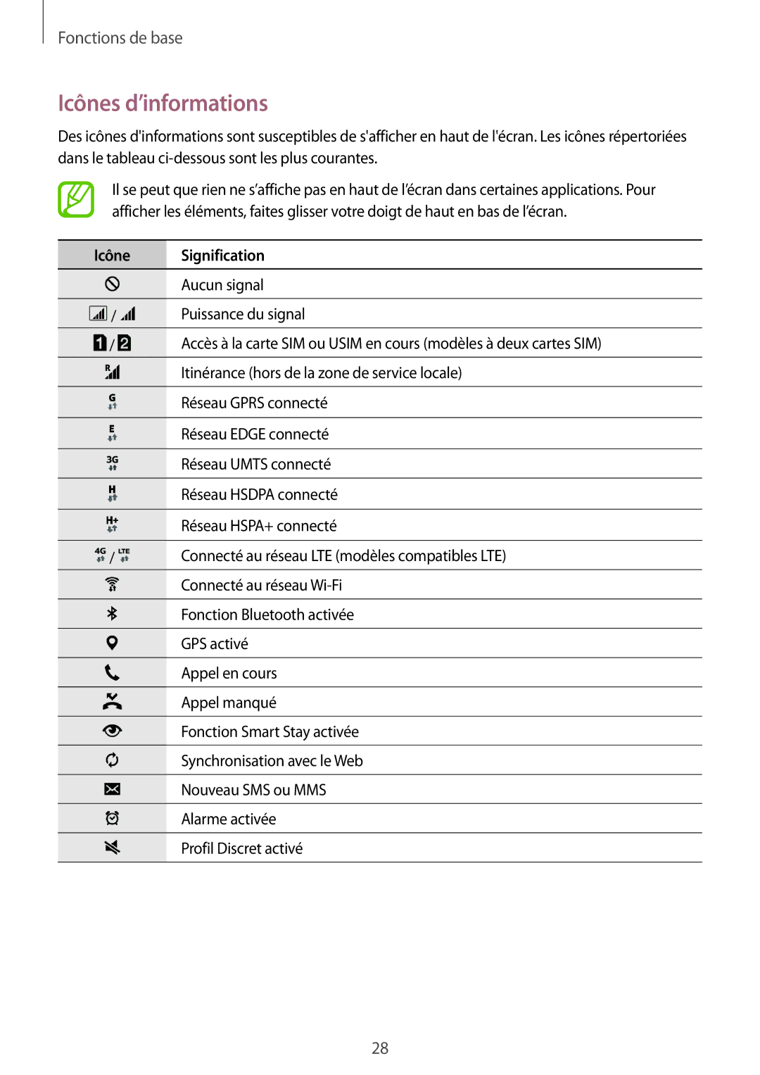 Samsung SM-A700FZKAXEF, SM-A700FZDAXEF, SM-A700FZWAFTM, SM-A700FZWAXEF manual Icônes d’informations, Icône Signification 