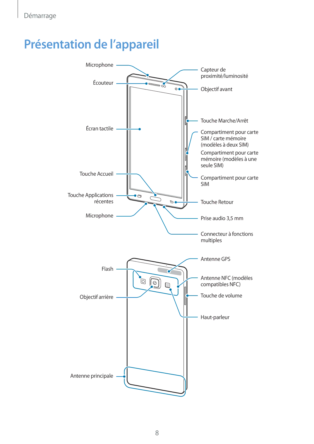 Samsung SM-A700FZKAXEF, SM-A700FZDAXEF, SM-A700FZWAFTM manual Présentation de l’appareil, Objectif avant Touche Marche/Arrêt 