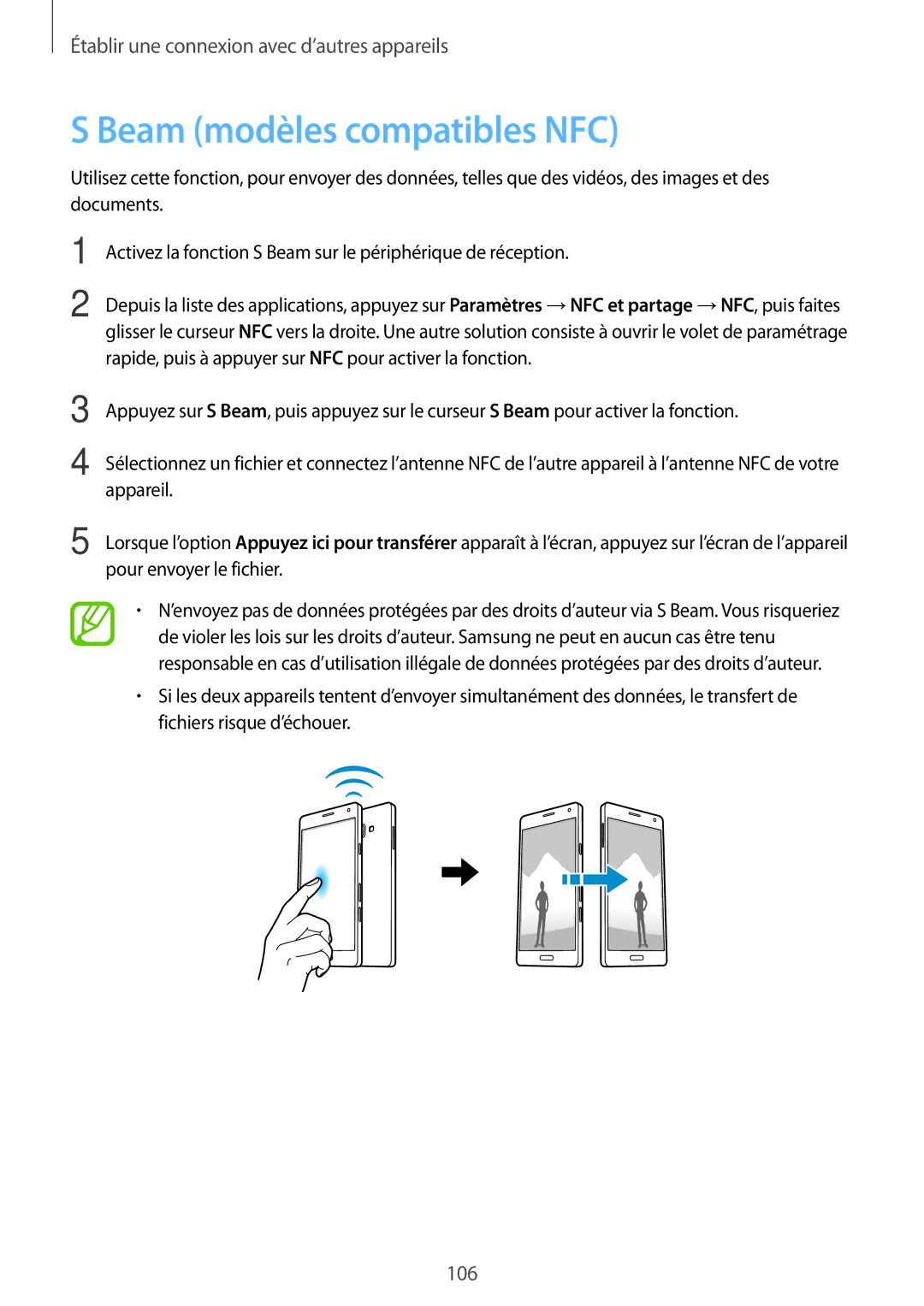 Samsung SM-A700FZWAFTM, SM-A700FZKAXEF, SM-A700FZDAXEF, SM-A700FZWAXEF manual Beam modèles compatibles NFC 