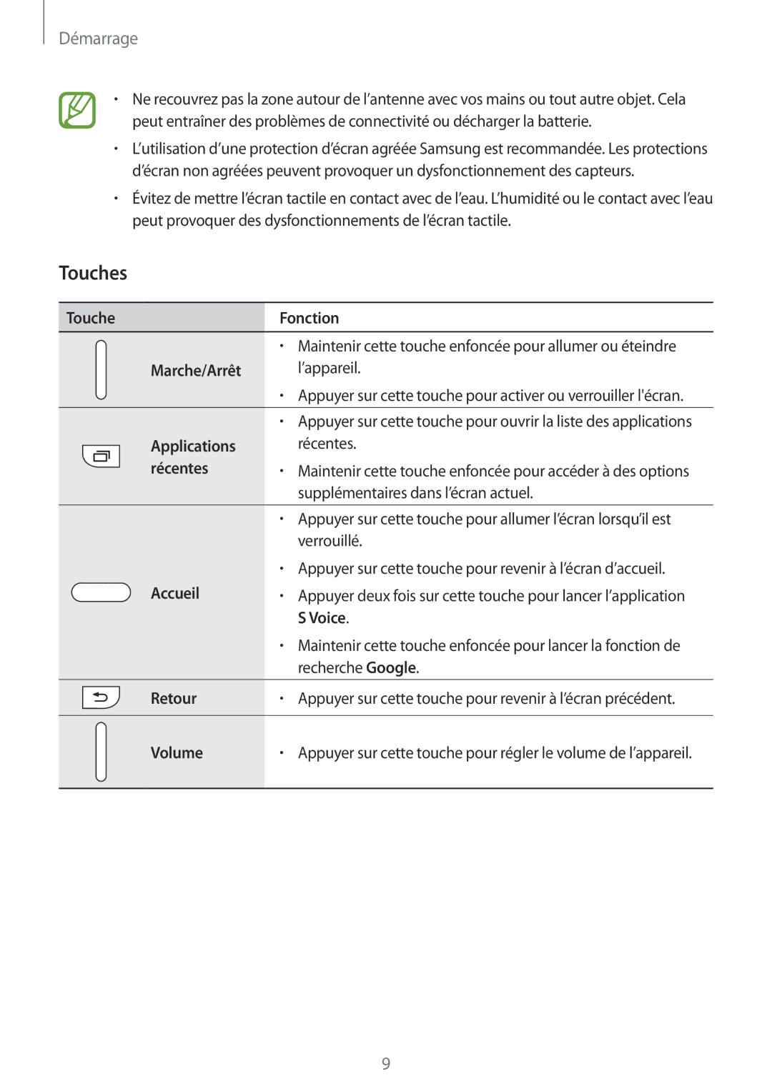 Samsung SM-A700FZDAXEF, SM-A700FZKAXEF, SM-A700FZWAFTM, SM-A700FZWAXEF manual Touches 