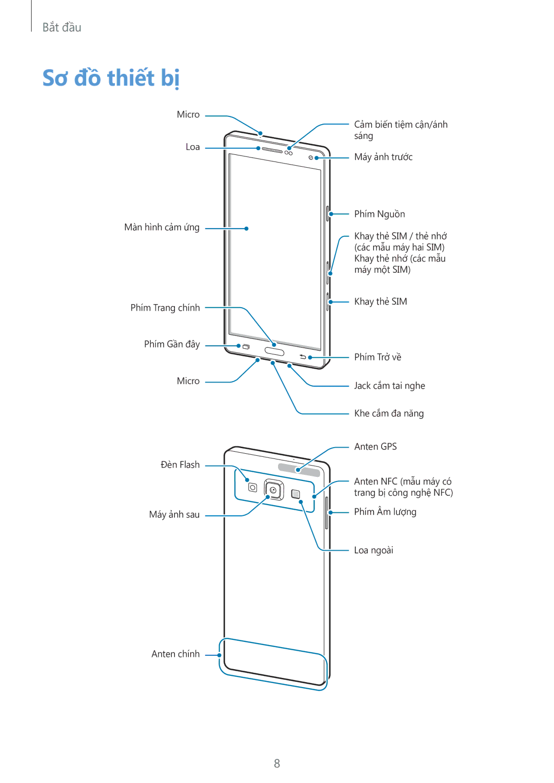 Samsung SM-A700HZKDXXV manual Sơ đồ thiết bị 