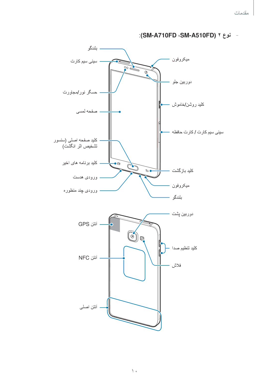 Samsung SM-A310FZDDKSA, SM-A710FZDFKSA, SM-A710FZKFKSA, SM-A710FZWFKSA, SM-A310FEDDKSA manual SM-A710FD ،‏SM-A510FD 2 عون 