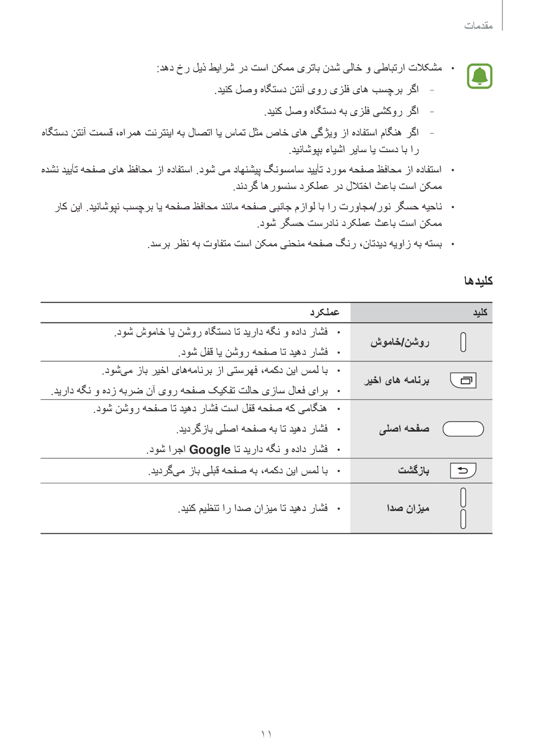 Samsung SM-A310FZKDKSA, SM-A710FZDFKSA, SM-A710FZKFKSA, SM-A710FZWFKSA, SM-A310FEDDKSA, SM-A310FZDDKSA manual اهدیلک 