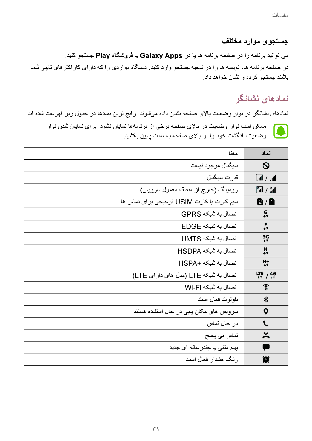 Samsung SM-A710FZKFKSA, SM-A710FZDFKSA, SM-A710FZWFKSA, SM-A310FEDDKSA manual رگناشن یاهدامن, فلتخم دراوم یوجتسج, انعم دامن 