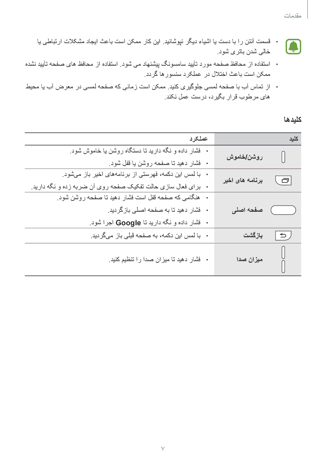 Samsung SM-A710FZKFKSA, SM-A710FZDFKSA, SM-A710FZWFKSA manual اهدیلک 