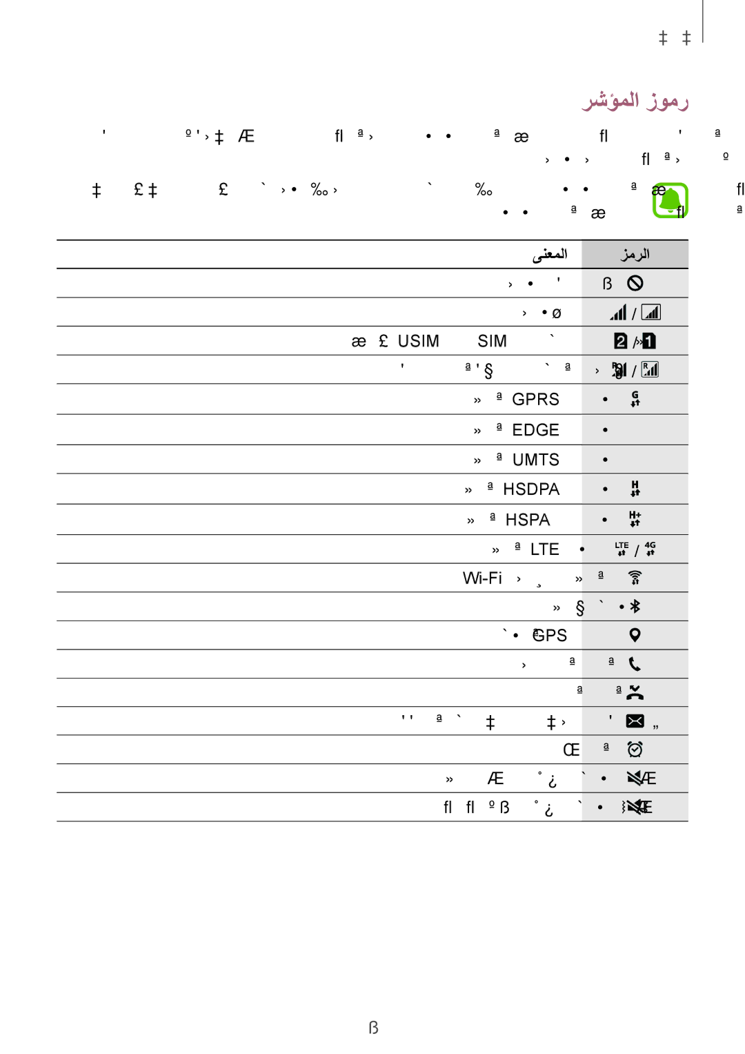 Samsung SM-A710FZWFKSA, SM-A710FZDFKSA, SM-A710FZKFKSA manual رشؤملا زومر, ىنعملا زمرلا 